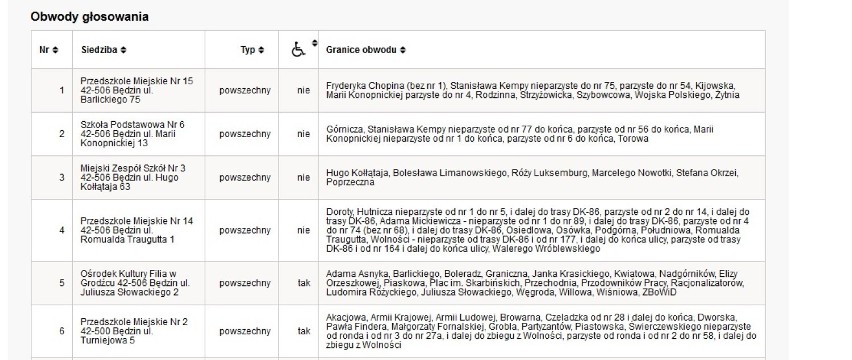 Lista obwodów do głosowania w Będzinie i Czeladzi