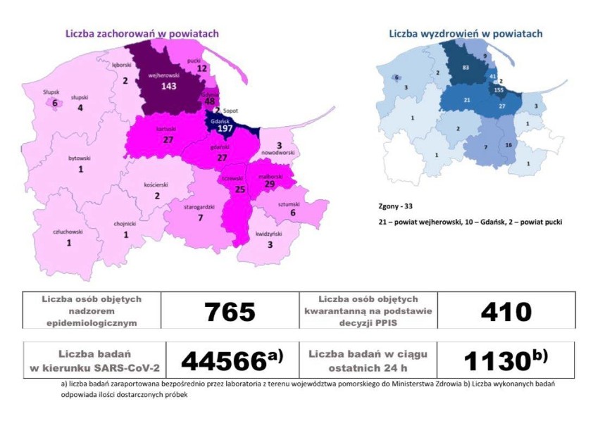 Pomorska sytuacja koronawirusowa - 27 maja 2020