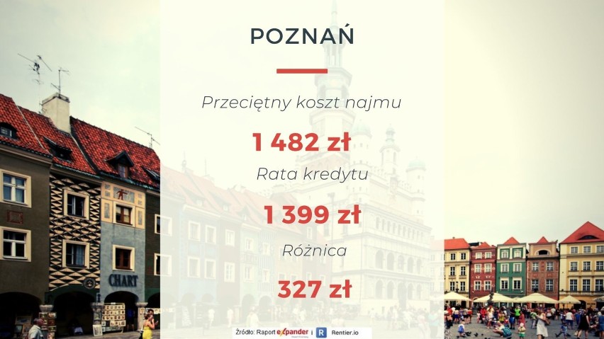 ■ Przeciętny kosz najmu mieszkania o pow. 40 m2 (bez opłat...