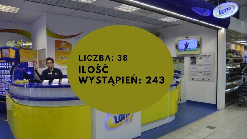 Te liczby najczęściej wypadają w Lotto w ostatnich latach. One mogą przynieść ci szczęście [lista - 6.04.2021 r.]