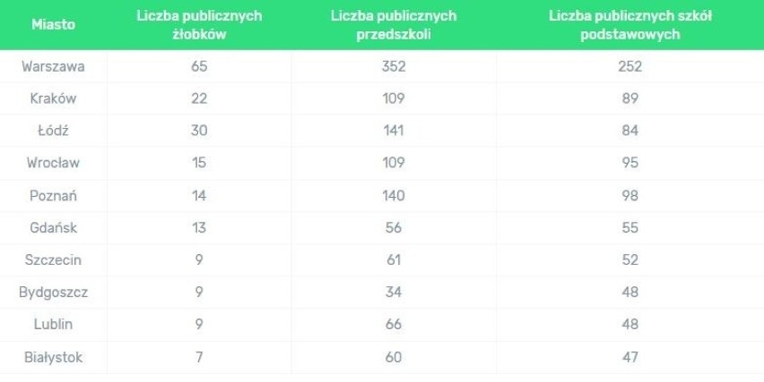 Za najbardziej istotny wskaźnik ankietowani uznali dostęp do...