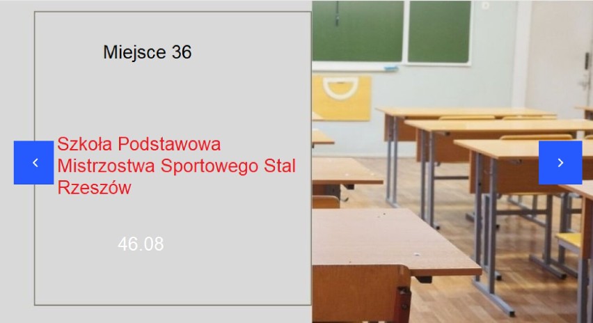 Ranking podstawówek w Rzeszowie. Na czele SP im. św. Jana Pawła II Sióstr Prezentek 