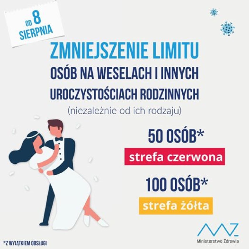 Rekord zakażeń koronawirusem w Polsce - po raz kolejny. Chorzy są również w naszym regionie