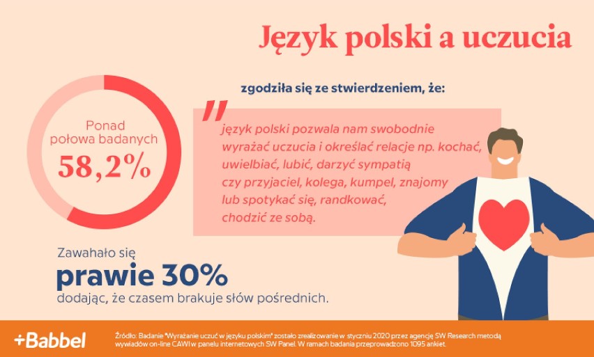 Prawie co 3. Polak nie potrafi wyrażać uczuć  wobec najbliższych osób