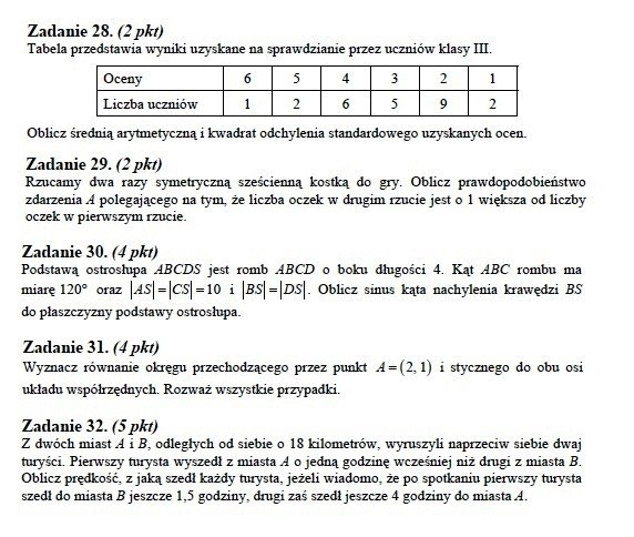 Matura 2012 Matematyka - zadania pewniaki [ZADANIA MATURALNE]