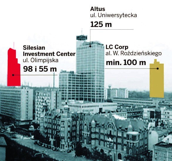 Te wieżowce prócz Altusa miały być w Katowicach, m.in. LC Corp