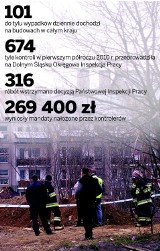 Stronie Śląskie: Śledczy badają wypadek na budowie