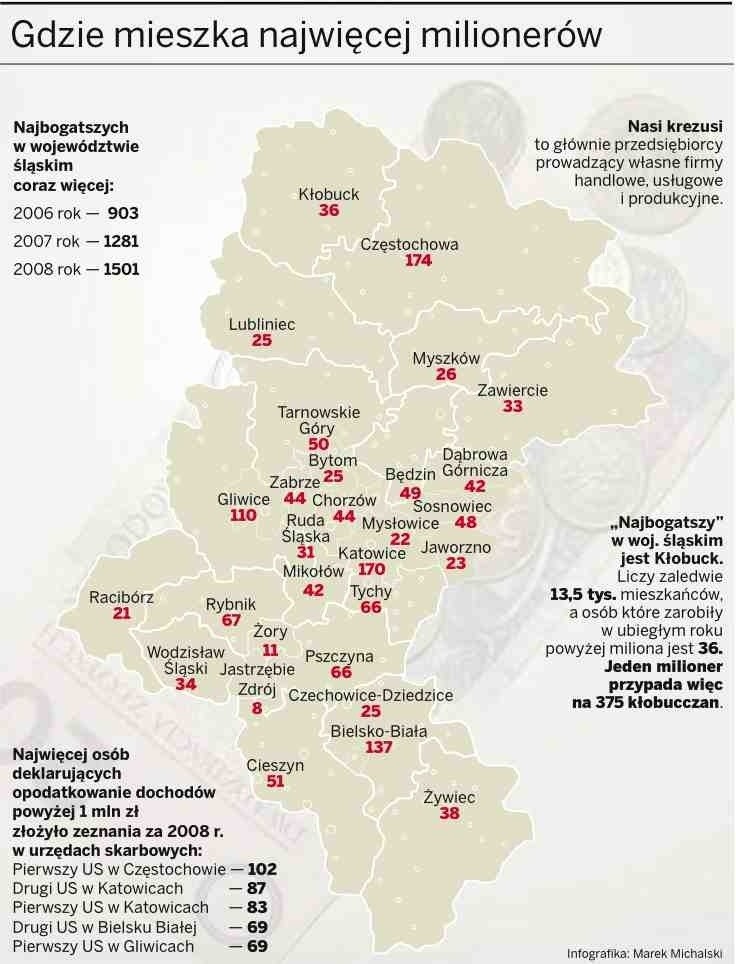 W województwie śląskim coraz więcej milionerów