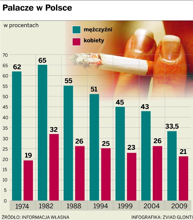 Informacja własna