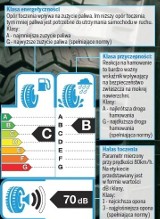 Opony zimowe z oznaczeniami [ZOBACZ, CO OZNACZAJĄ]