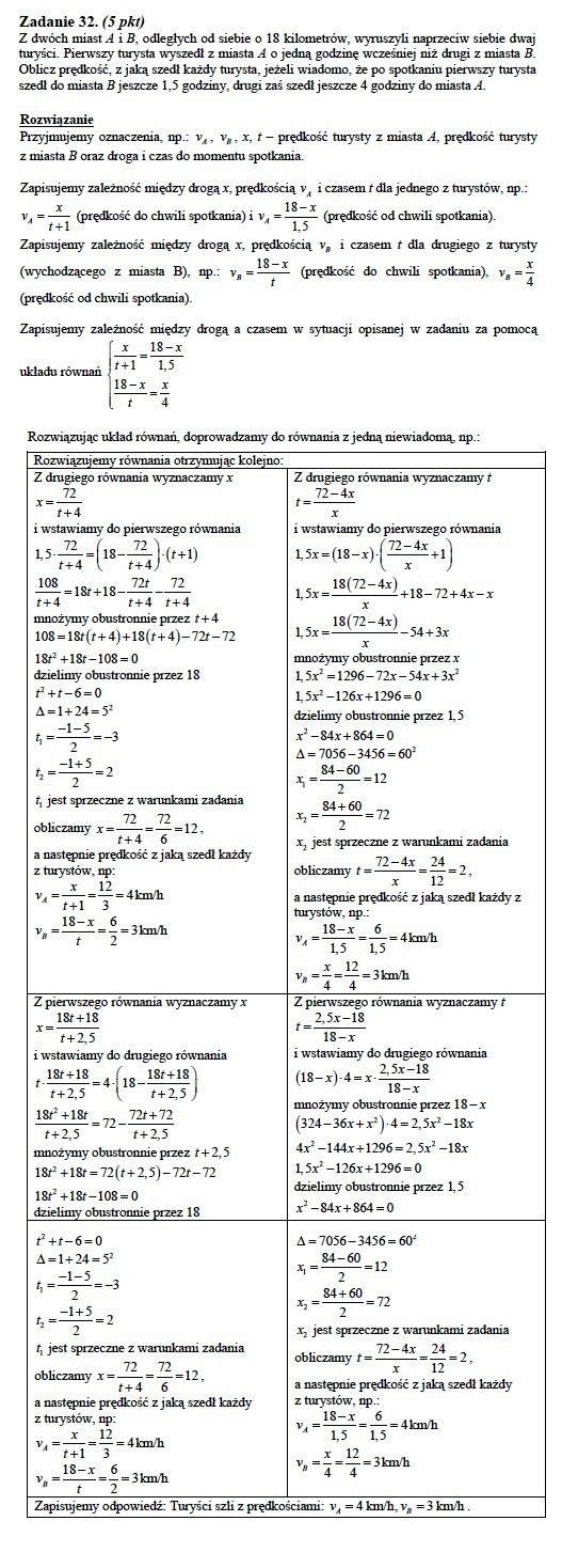 Matury 2012: Test i odpowiedzi z matematyki