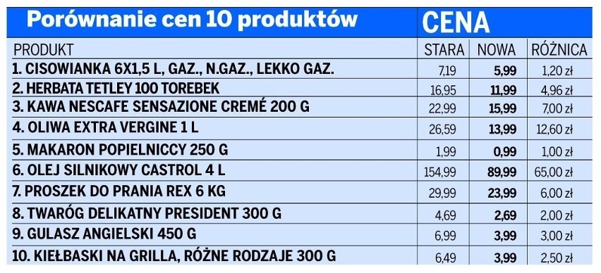 Kupuj taniej z Kurierem: Już w piątek nowe kupony zniżkowe