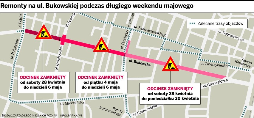 Mimo długiego weekendu na poznańskich ulicach jest tłoczno....