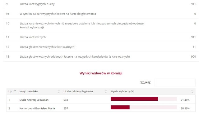 1. Urząd Gminy
Mszana ul. 1 Maja 81 
44-325 Mszana

ZOBACZ TAKŻE. Wybory prezydenckie 2015: Tak głosowali mieszkańcy powiatu wodzisławskiego [ZOBACZ]

ZOBACZ TEŻ: Polub nas na Facebooku i bądź na bieżąco z informacjami! [KLIKNIJ W LINK] 

Obserwuj @arek_biernat
!function(d,s,id){var js,fjs=d.getElementsByTagName(s)[0],p=/^http:/.test(d.location)?'http':'https';if(!d.getElementById(id)){js=d.createElement(s);js.id=id;js.src=p+'://platform.twitter.com/widgets.js';fjs.parentNode.insertBefore(js,fjs);}}(document, 'script', 'twitter-wjs');