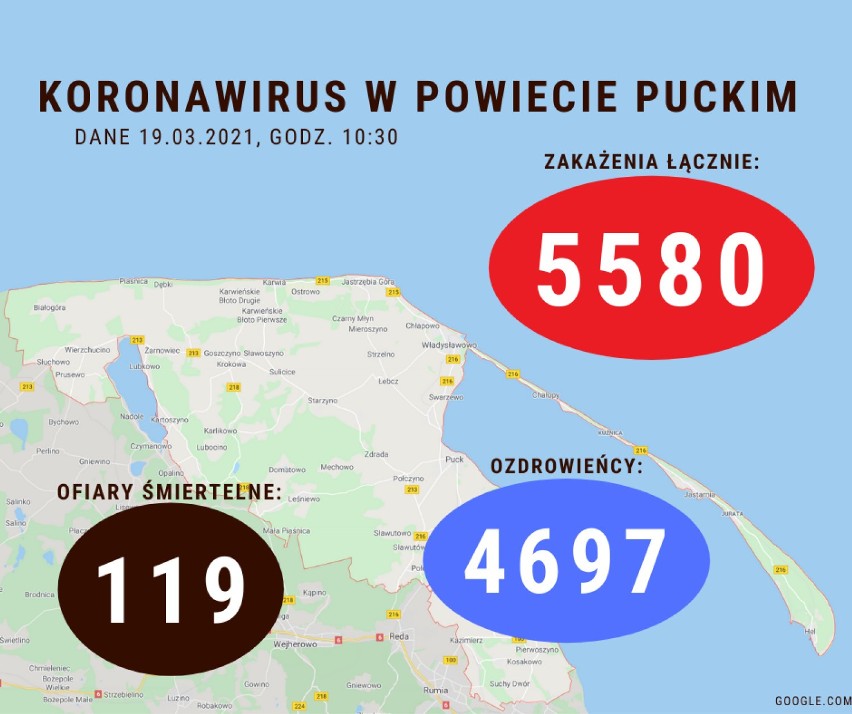 Koronawirus w powiecie puckim: piątek, 19 marca 2021. Ile osób zachorowało na Covid-19? Ile wyzdrowiało?