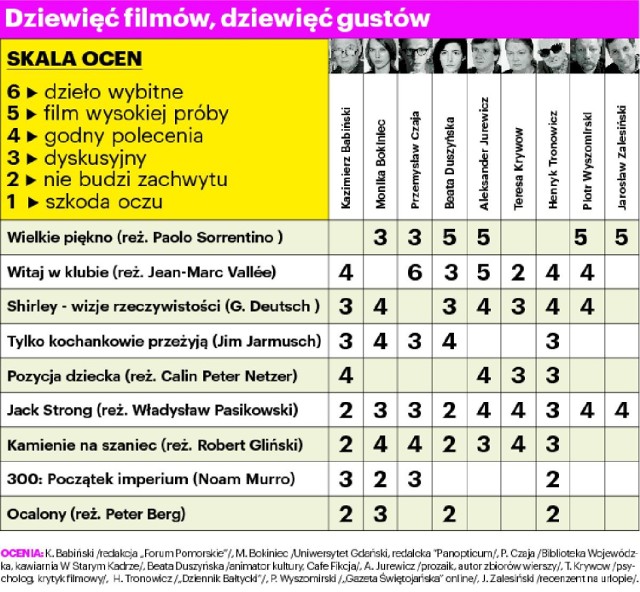 Repertuar trójmiejskich kin. Dziewięć filmów, dziewięć gustów - na jaki film się wybrać?