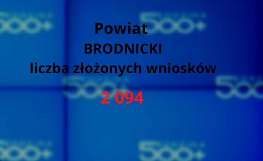 ZUS przyznał już w Kujawsko-Pomorskiem ponad pół miliona świadczeń 500 plus na nowy okres [statystyki]