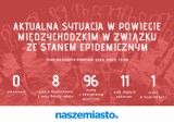 Aktualna sytuacja epidemiczna w powiecie międzychodzkim [8 kwietnia]