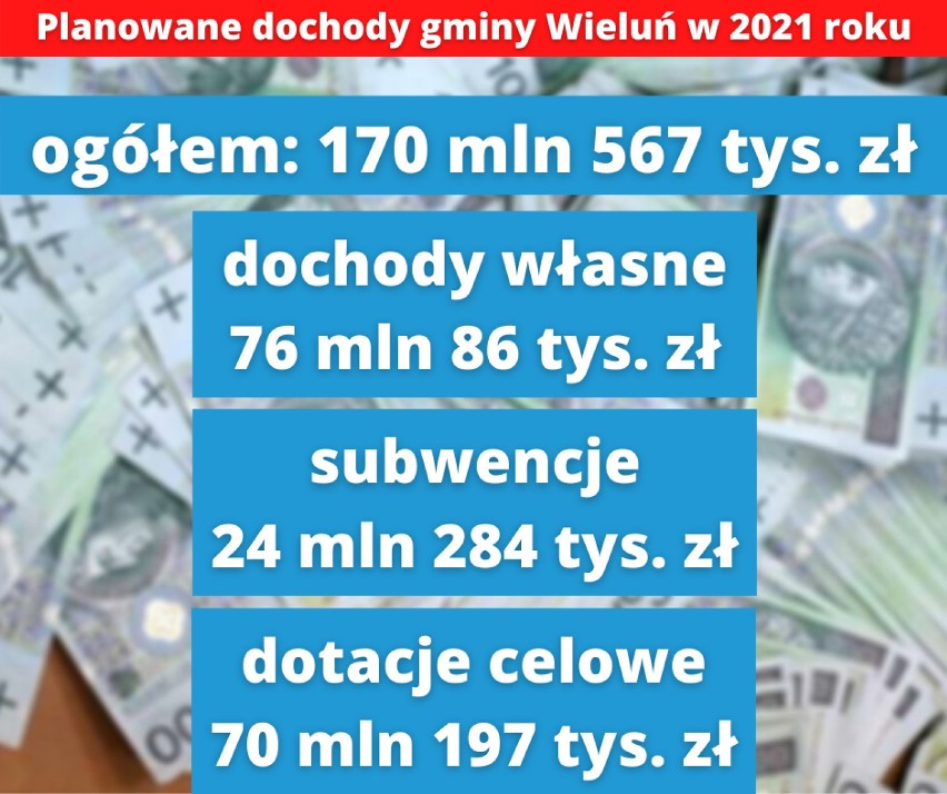 Podatki, opłaty, dotacje, czyli skąd biorą się dziesiątki milionów złotych w budżecie Wielunia. Zobacz dochody na 2021 r. GALERIA