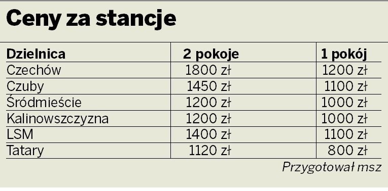 Ceny stancji w Lublinie poszły w górę