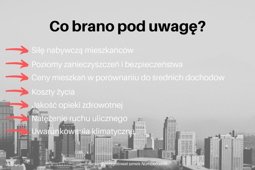 Przy tworzeniu rankingu wzięto pod uwagę czynniki takie jak...