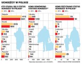 "Uchodźcy w Polsce. Więcej wiedzy - mniej strachu". Część II informatora