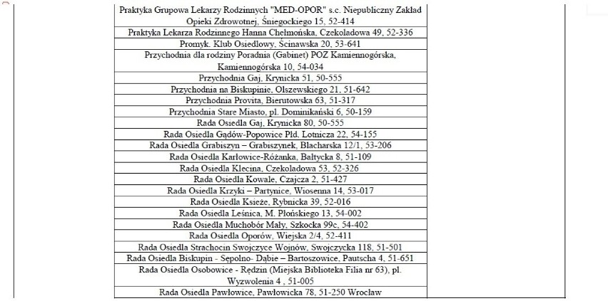 Dolnośląski Urząd Wojewódzki podał punkty dystrybucji tabletek jodku potasu w regionie. Znajdź punkt w swojej okolicy [LISTA]