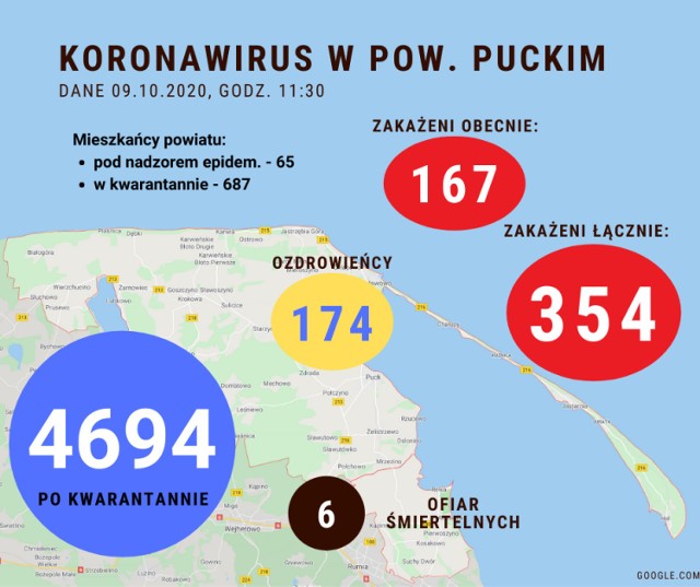 Koronawirus w powiecie puckim: raport 9.10.2020