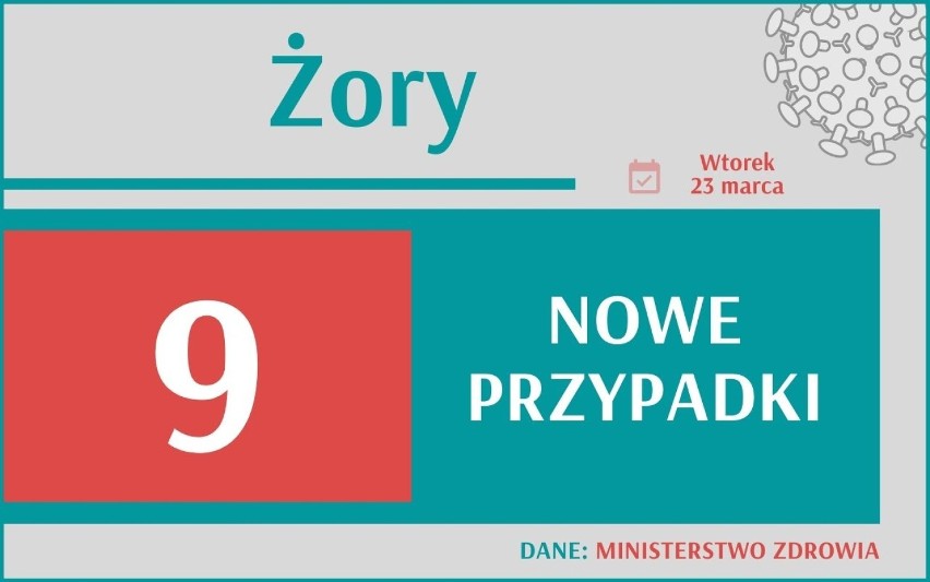 COVID-19. Aż 16 741 nowych przypadków koronawirusa w Polsce,...