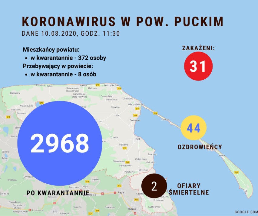 Sytuacja koronawirusowa w powiecie puckim - 10 sierpnia 2020