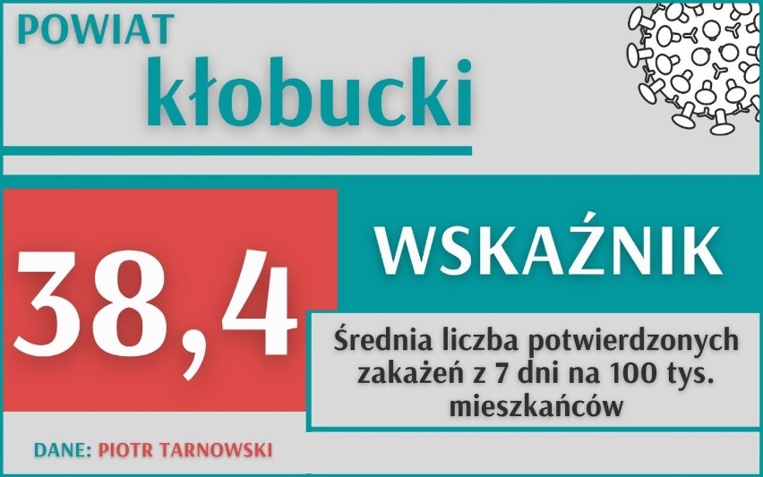 Koronawirus. Z tygodnia na tydzień sytuacja w Polsce i w...