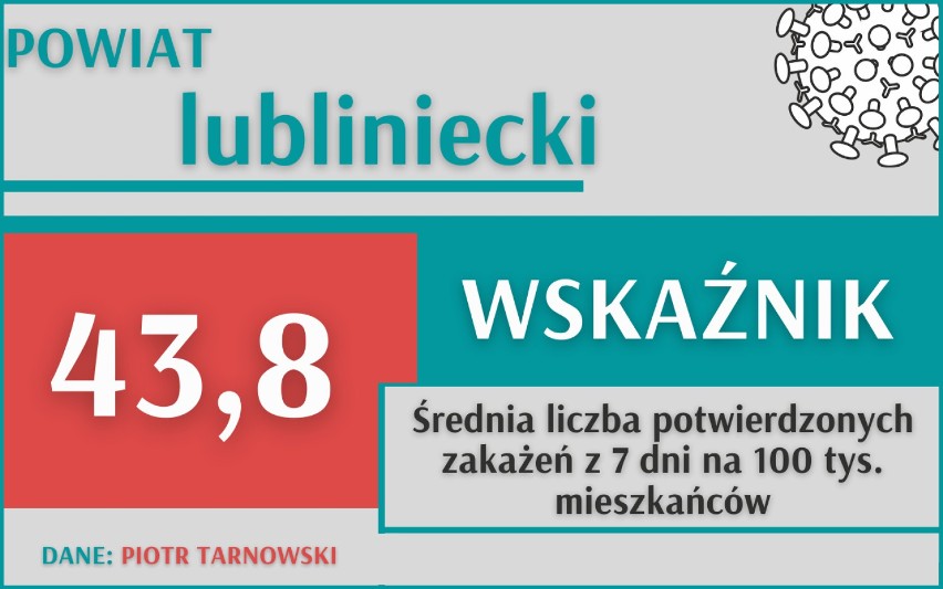 COVID-19 w Śląskiem. Biorąc pod uwagę 10 miast i powiatów z...