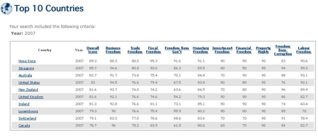 Screen/http://www.heritage.org/research/features/index/countries.cfm