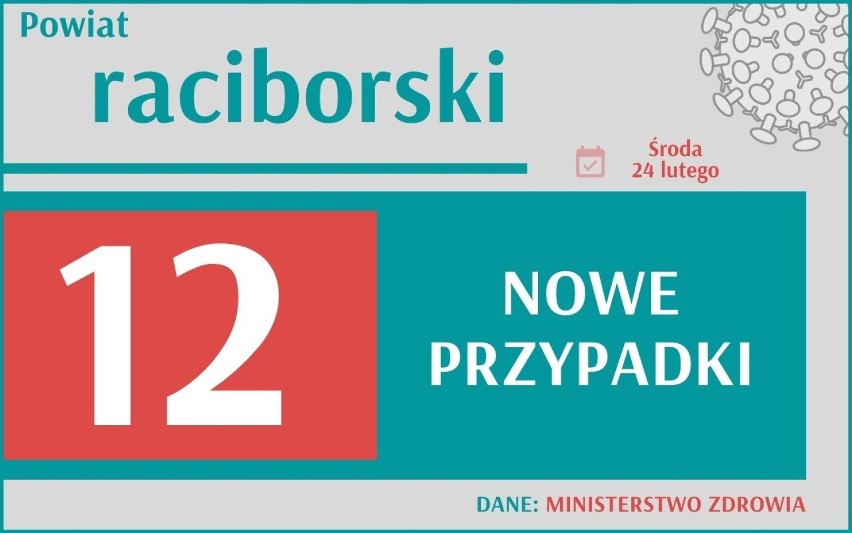 Dramatyczny wzrost nowych zakażeń w Śląskiem! Gdzie najwięcej zachorowań? To już trzecia fala COVID?