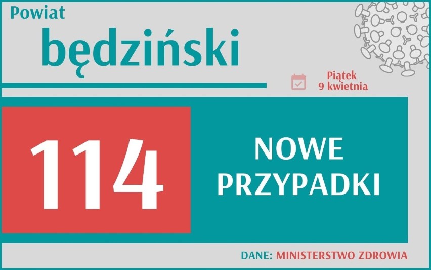 COVID-19 w woj. śląskim. Wciąż dużo zgonów! Liczba zakażeń znów wzrasta. Zobacz, ile w Twoim mieście