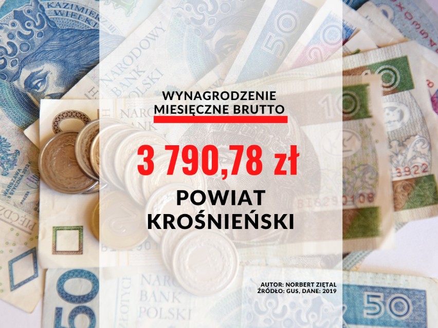 23. miejsce - powiat krośnieński: 3 790,78 zł brutto.