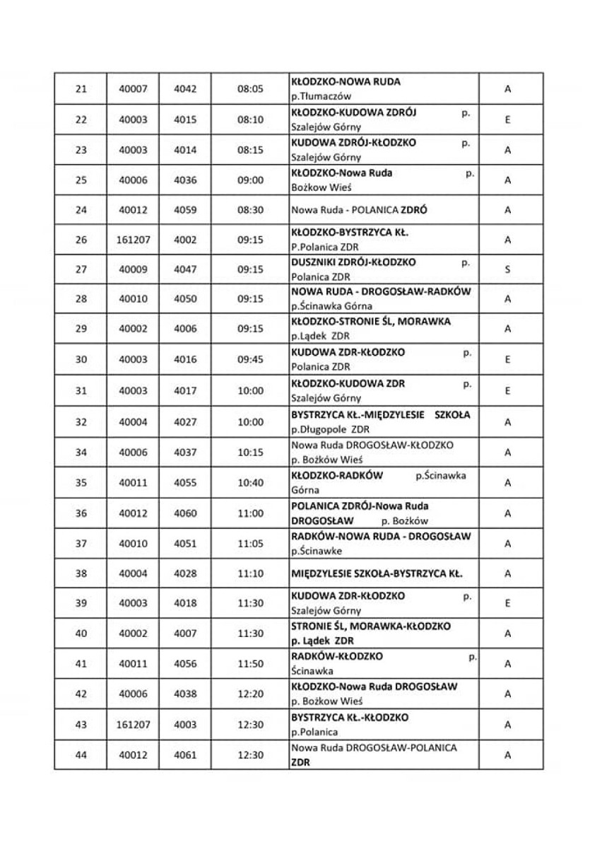 Nowy rozkład jazdy autobusów PKS Kłodzko od 1 września. Zobacz! 