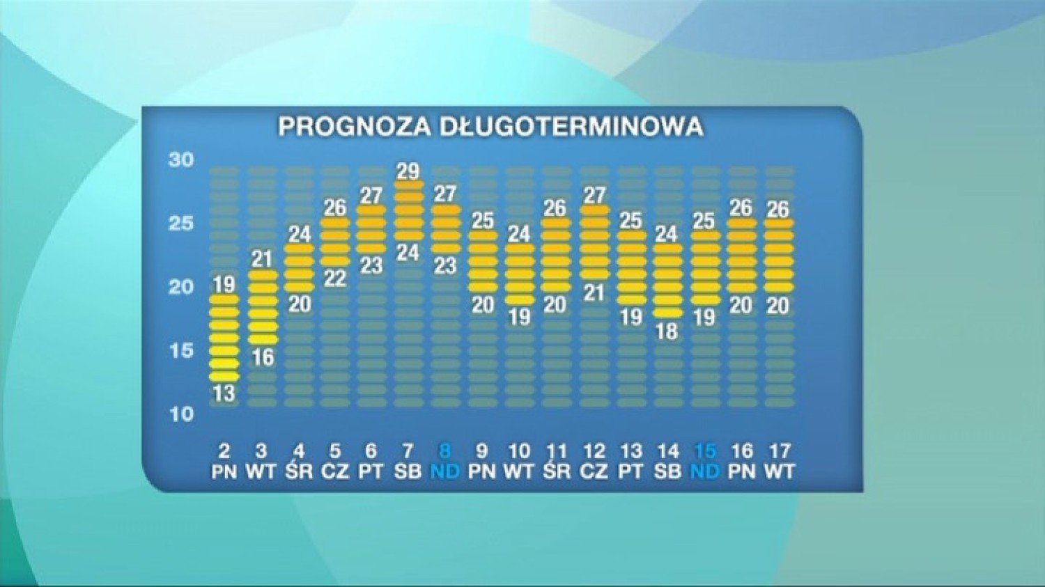 Dlugoterminowa Prognoza Pogody W Opolu 2 17 Wrzesnia 2013 Wideo Warszawa Nasze Miasto