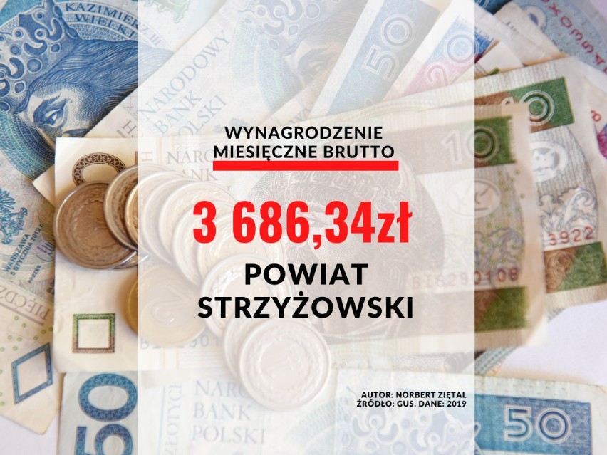 25. miejsce - powiat strzyżowski: 3 686,34 zł brutto.
