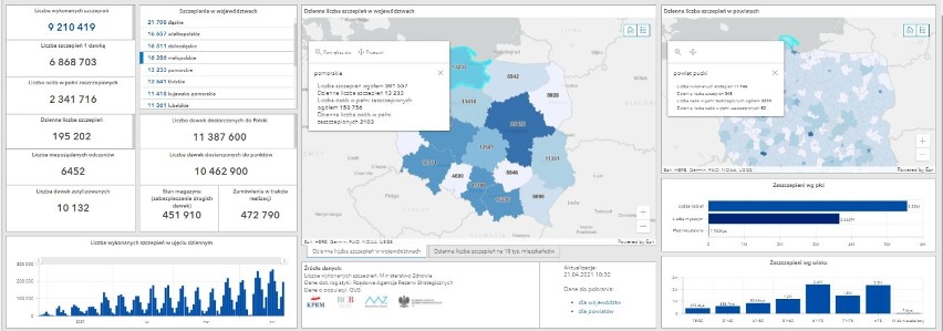 Sytuacja szczepieniowa - 21 kwietnia 2021