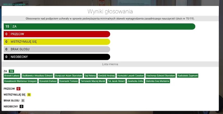 Podczas poniedziałkowej sesji radni Skwierzyny zgodzili się...