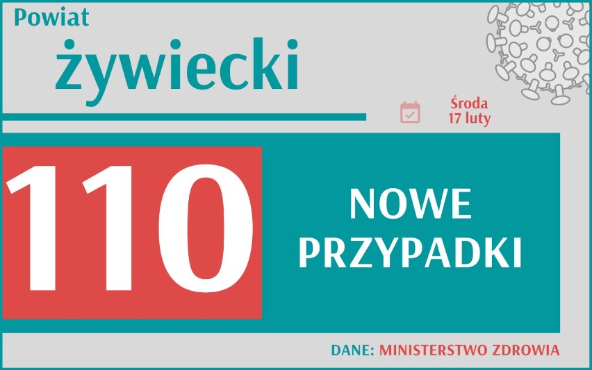 Koronawirus w Śląskiem - wzrost nowych zakażeń! Sprawdź, gdzie zachorowało najwięcej osób?