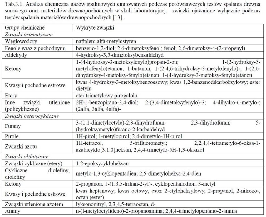 Czym zduńskowolanie palą w piecach? Wyniki kontroli Straży...