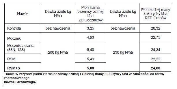 Korzyści ze stosowania RSM