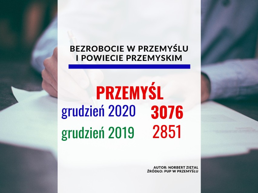 W Przemyślu i prawie wszystkich gminach powiatu przemyskiego...