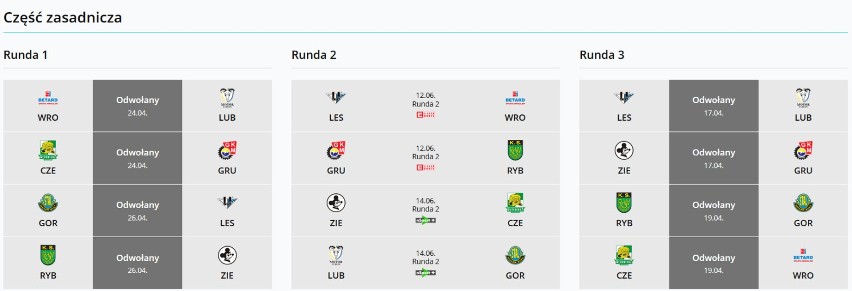 ROW Rybnik wróci na tor! PGE Ekstraliga ruszy 12 czerwca