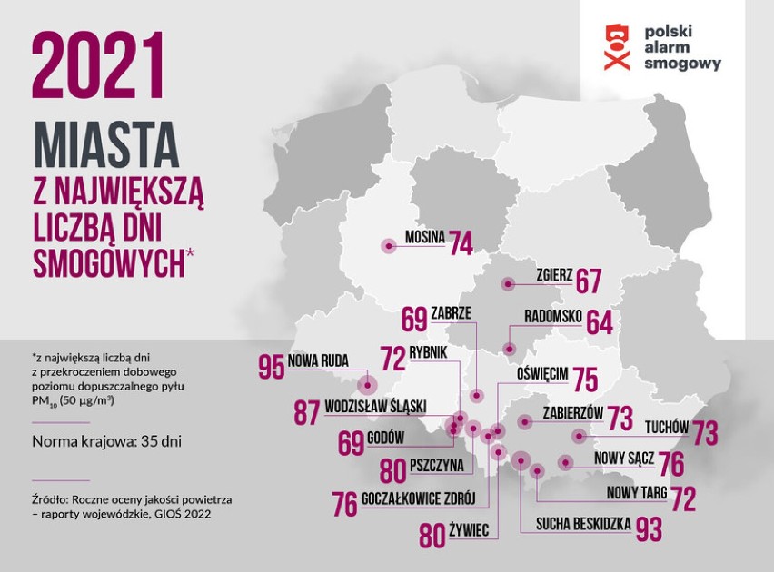 Ranking smogowych miejscowości w Polsce, opracowany  przez Polski Alarm Smogowy, na podstawie danych  Głównego Inspektoratu Ochrony Środowiska za 2021r.