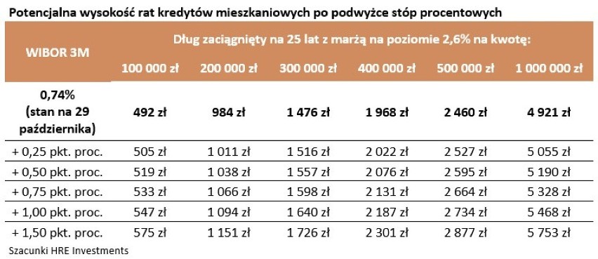 Ceny M są po III kw. 2021 najwyższe w historii. Gdynia na czele rankingu podwyżek cen dużych mieszkań