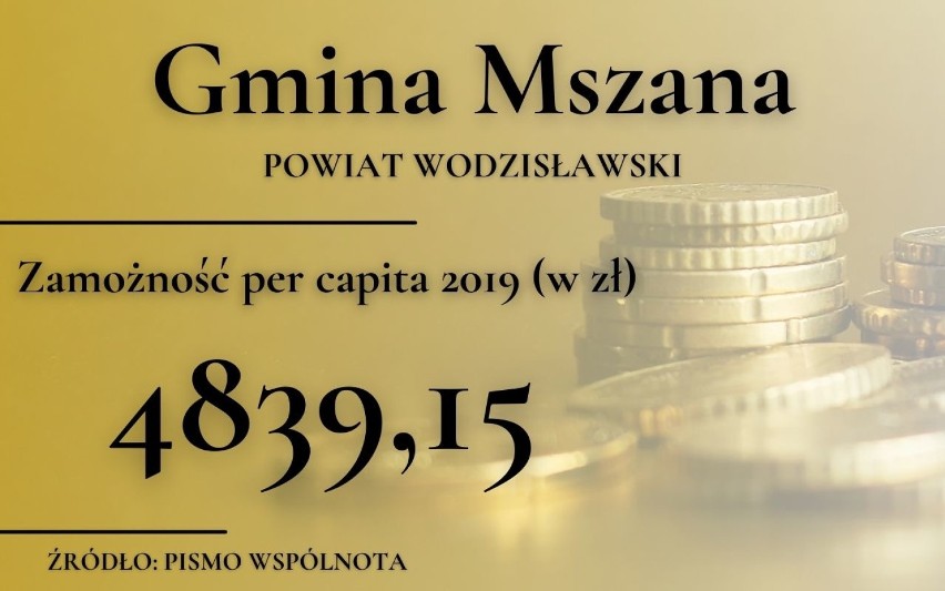 Które gminy województwa śląskiego są najbogatsze? Jeśli...