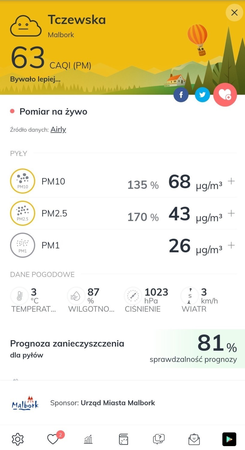 Malbork. Smog wisi w powietrzu? Sprawdzamy, czym oddychają malborczycy. Niektóre czujniki pokazują, że "bywało lepiej"